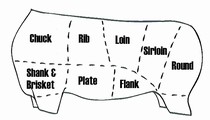 Image of Beef cuts