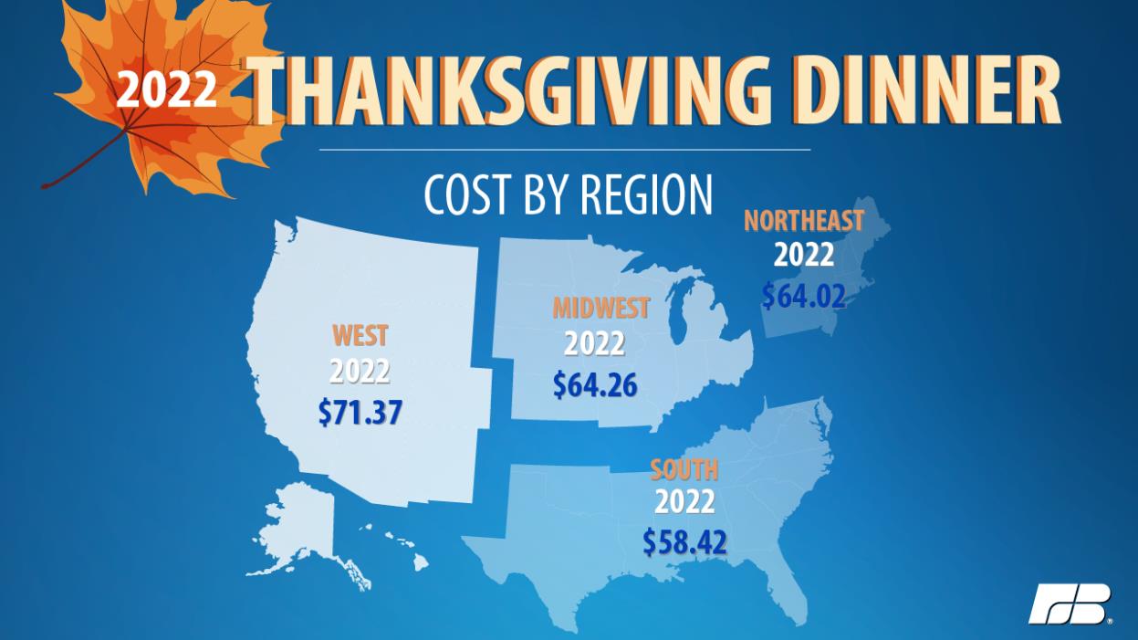 The cost of your Thanksgiving feast