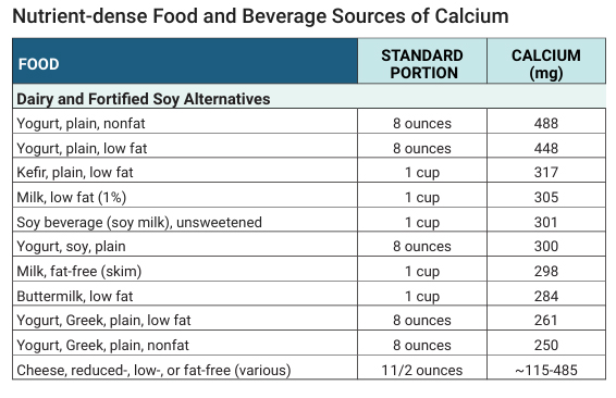 nutrient dense sources of calcium