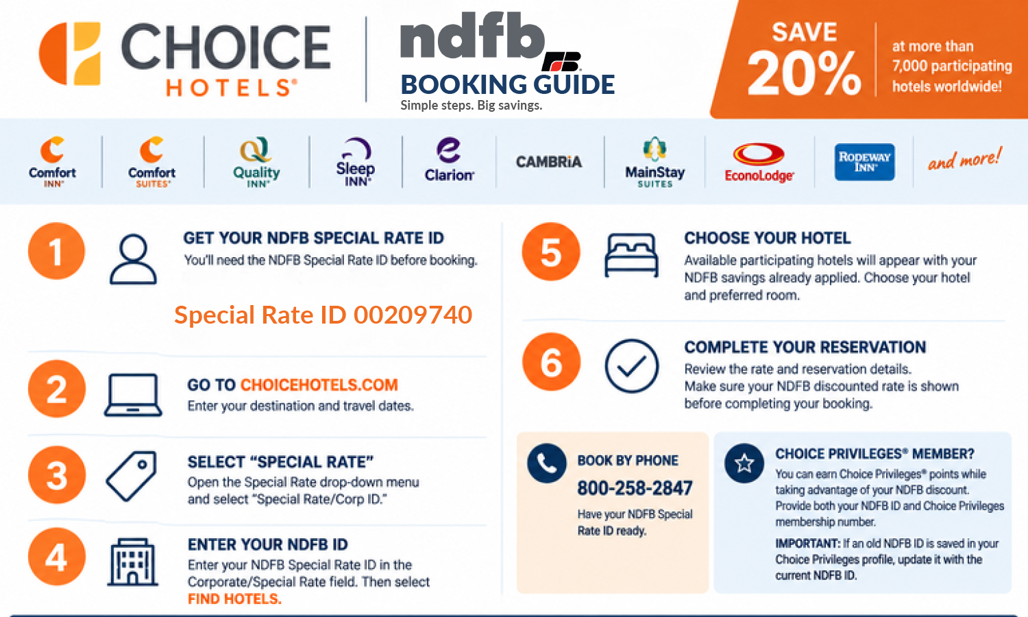 Choice Hotels Guide 2026