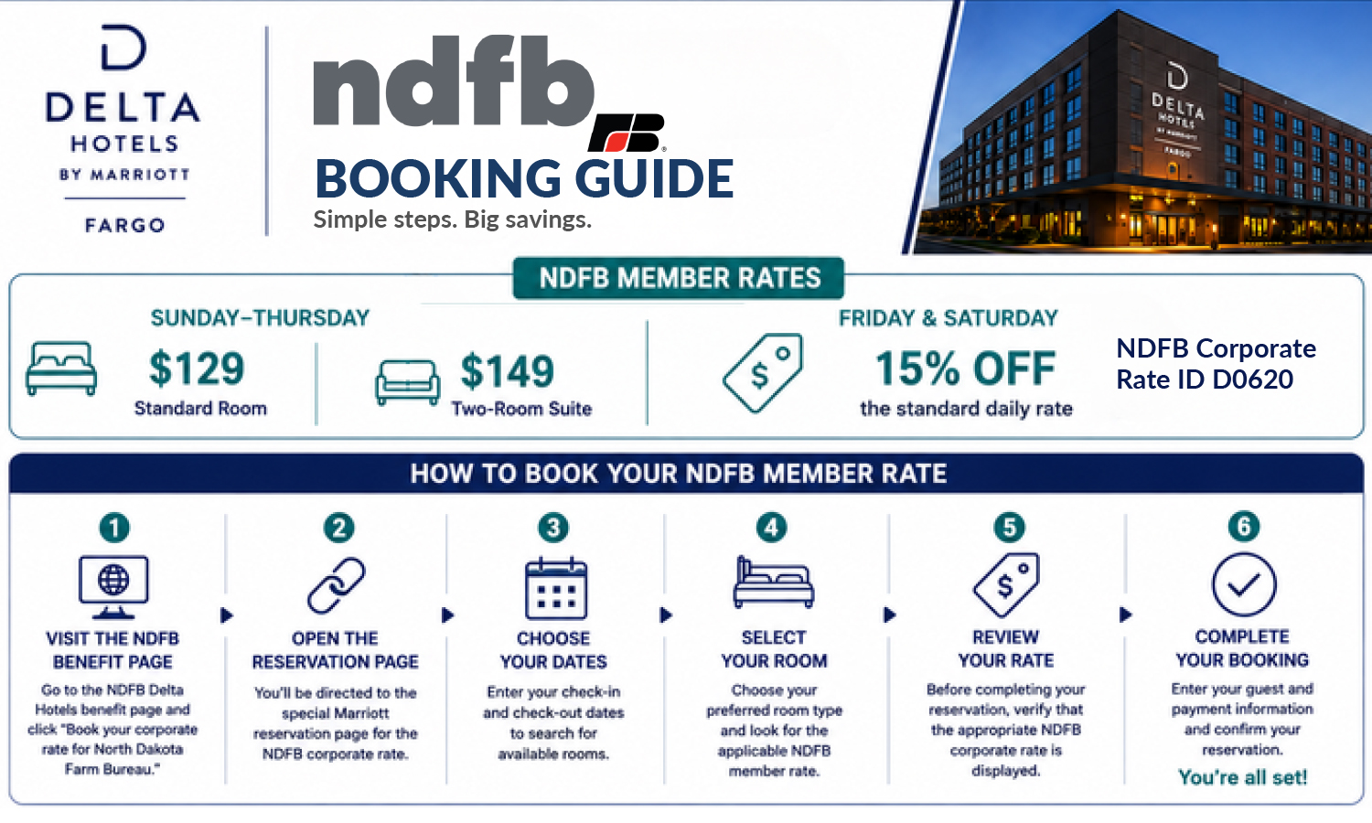 Delta Hotels Guide 2026