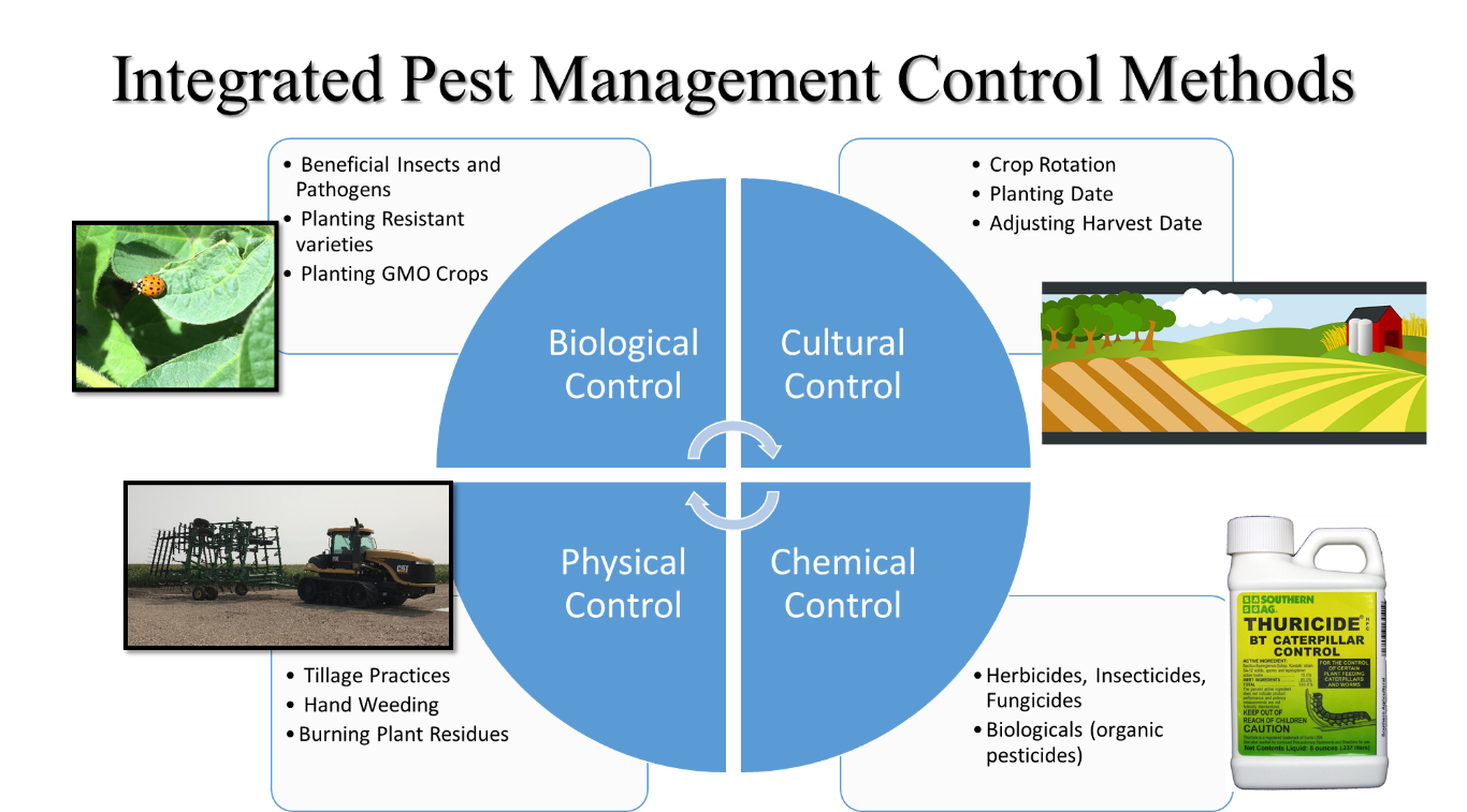 Intregrated pest management control methods