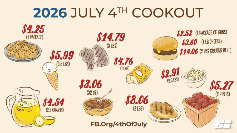 July 4 cost per item for cookout