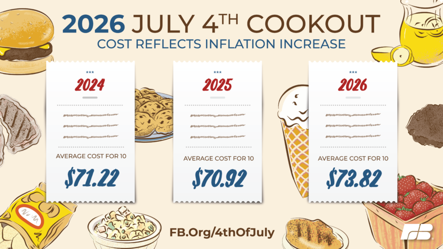 Price comparison of cookout cost for 10 in 2024, 2025 and 2026