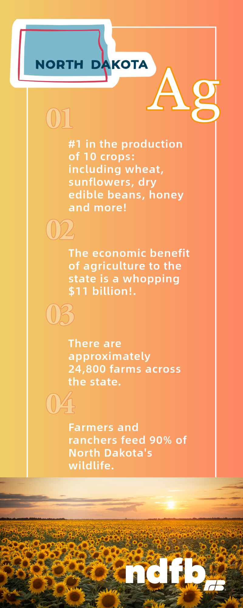 North Dakota Ag info for 2025