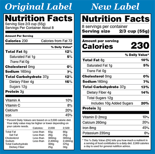 Old and new nutrition labels