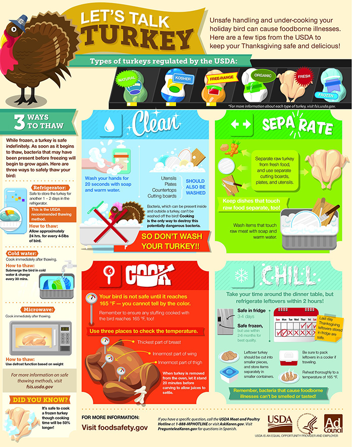 USDA Thanksgiving turkey tips