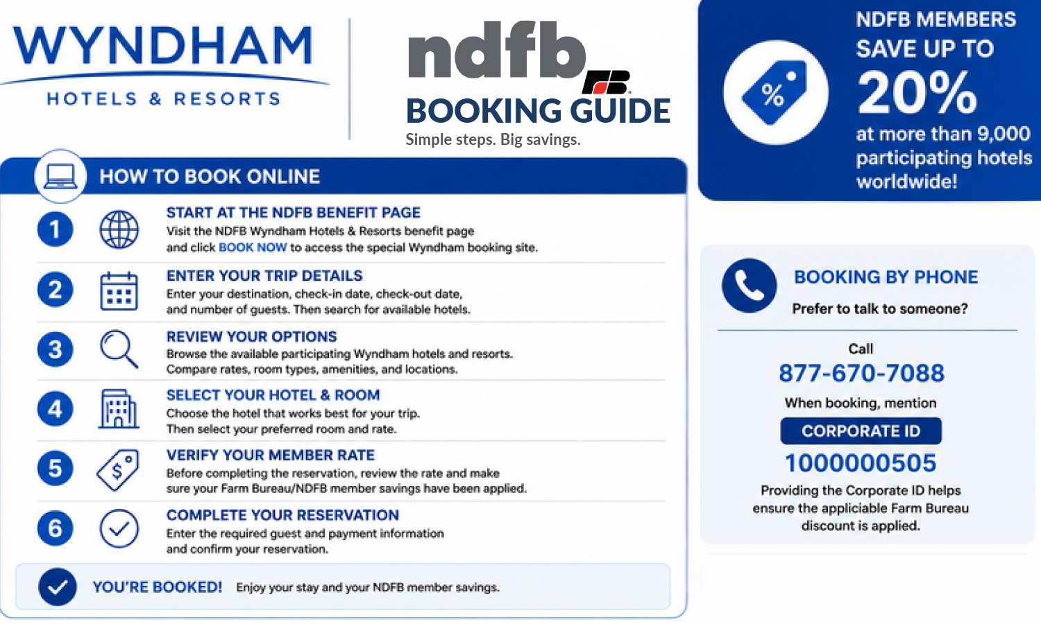 Wyndham Hotels Guide 2026
