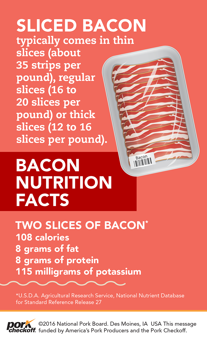 bacon facts and nutrition